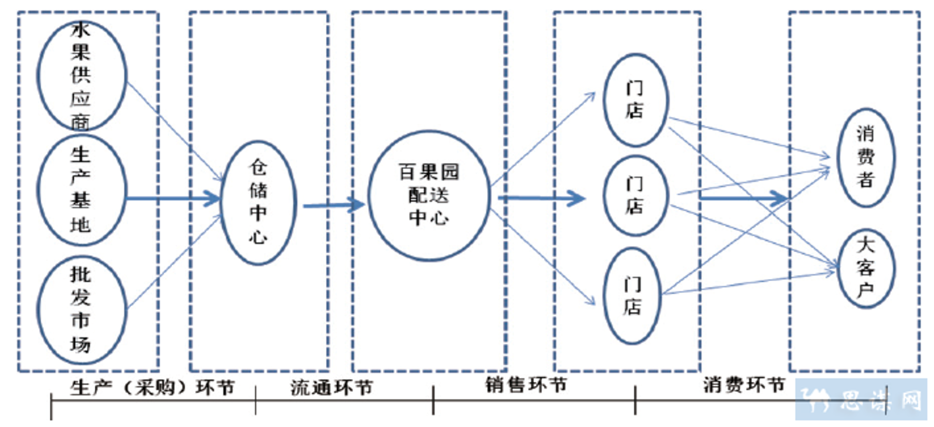好上好便利
